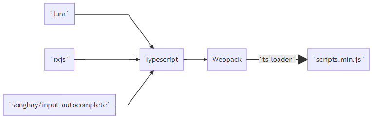 Presentation repo Typescript flow
