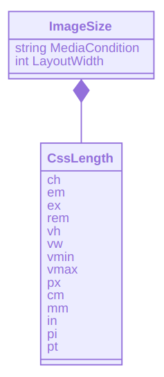 ImageSize data transfer object with CssLength