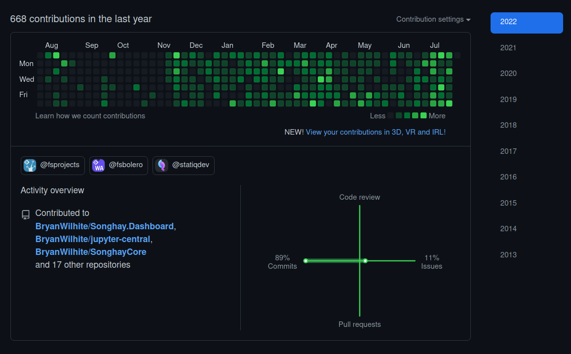 668 contributions in the last year