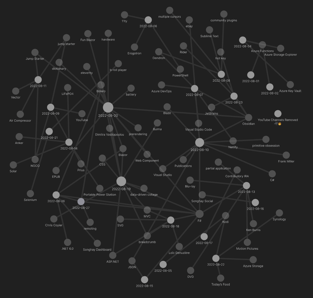 Obsidian graph view