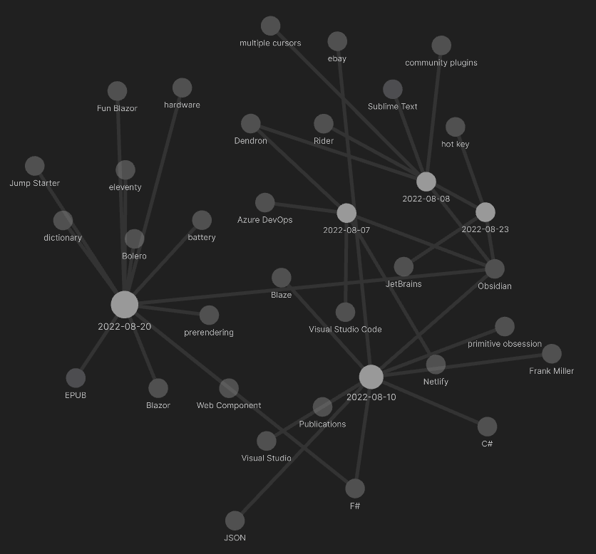 Obsidian graph view, filtered