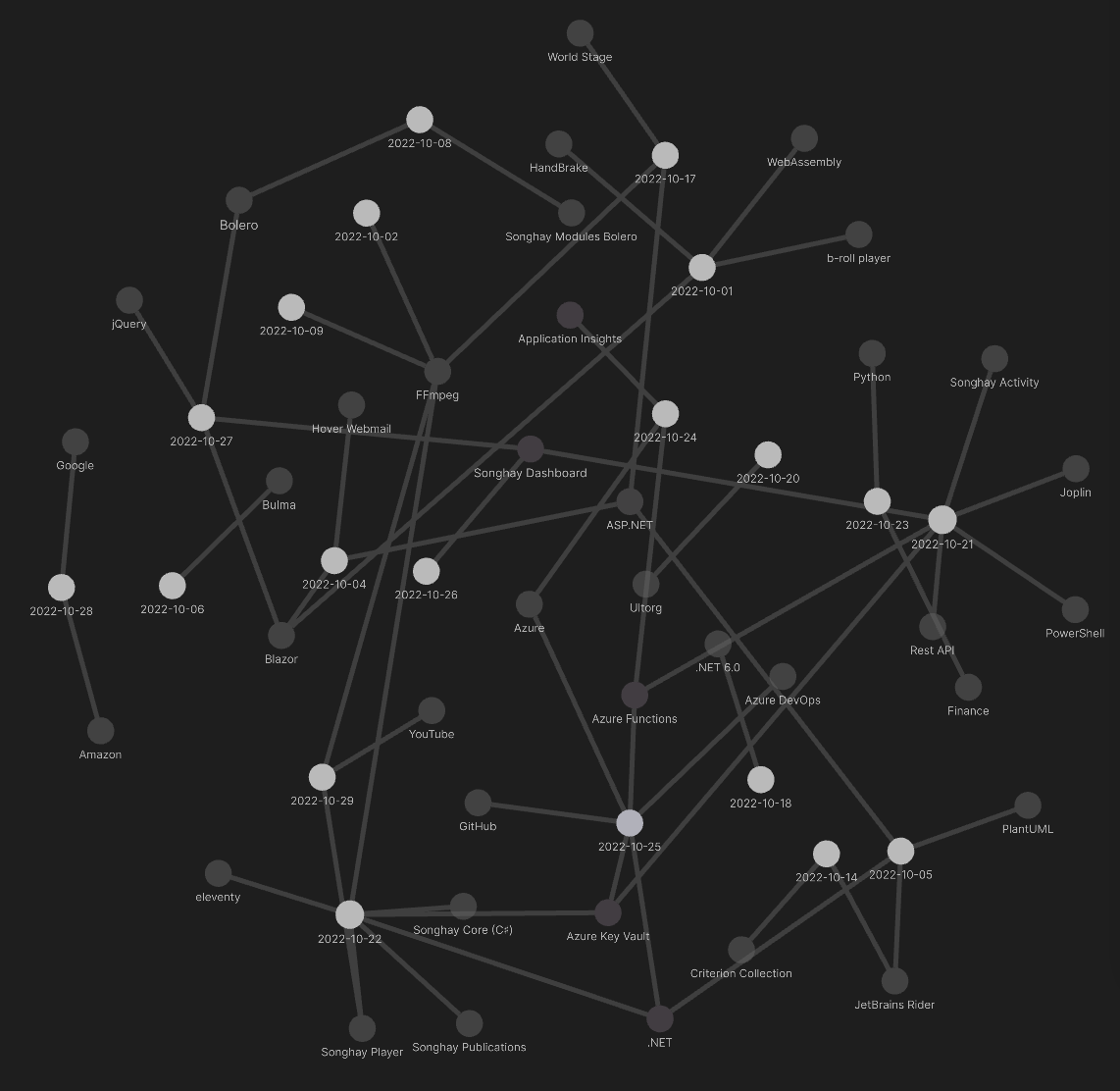 Obsidian Graph View of month 10