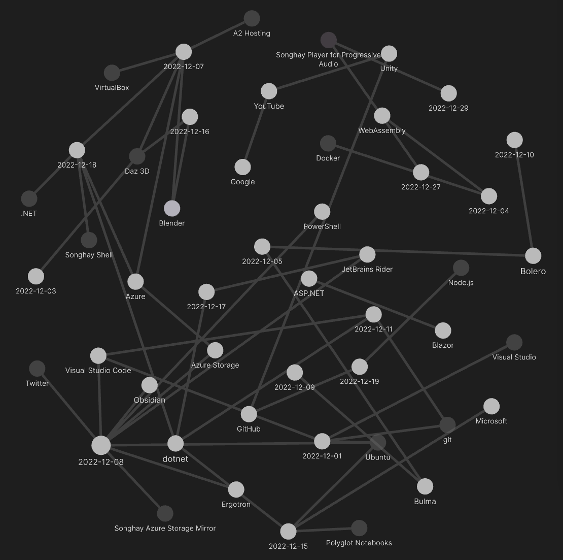 Obsidian Graph View