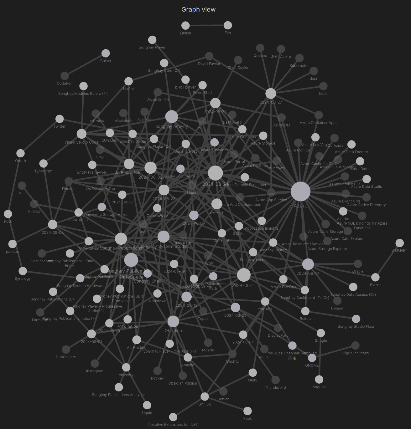 Obsidian graph of my Studio notes