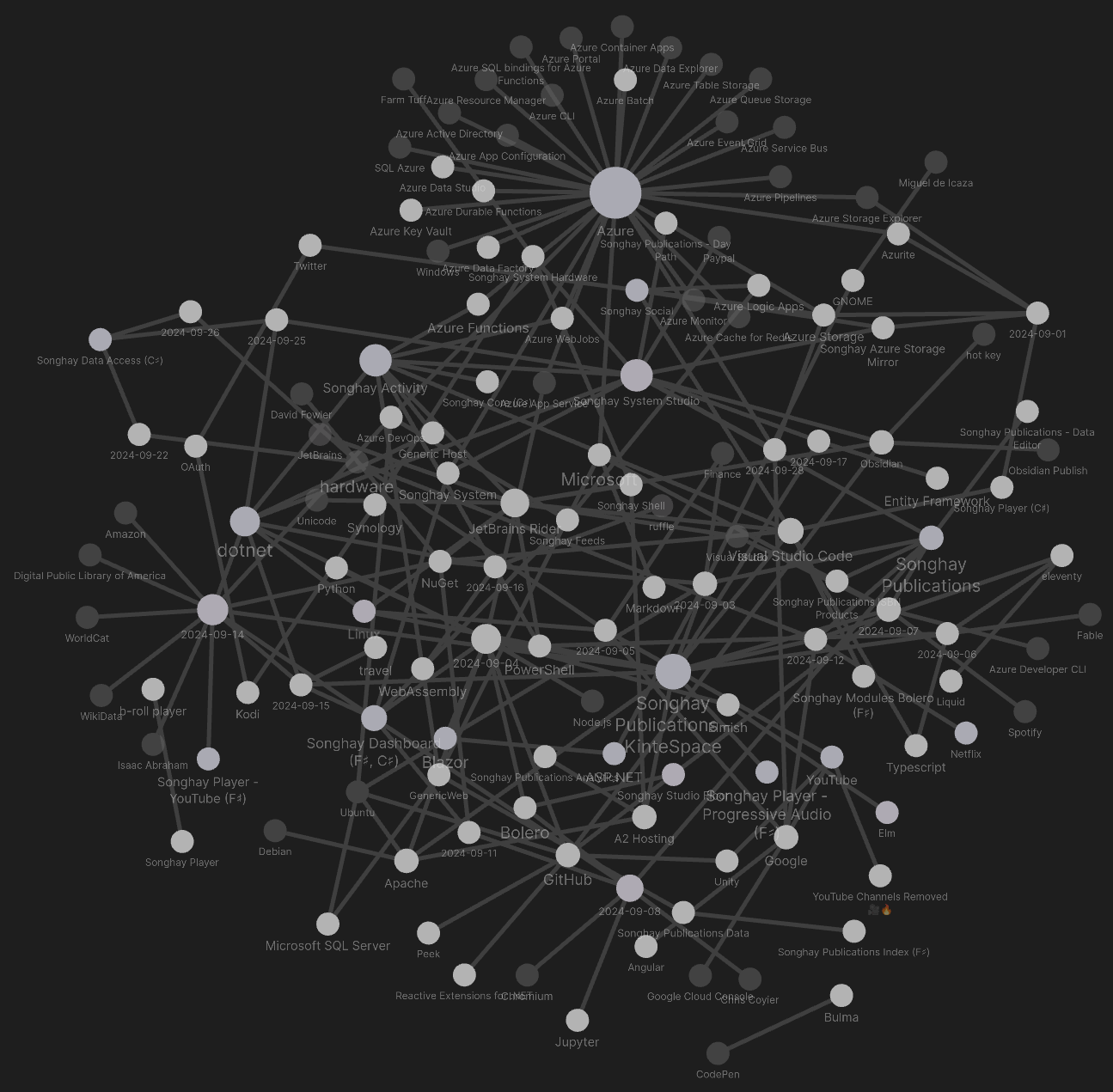 Obsidian graph of my Studio notes