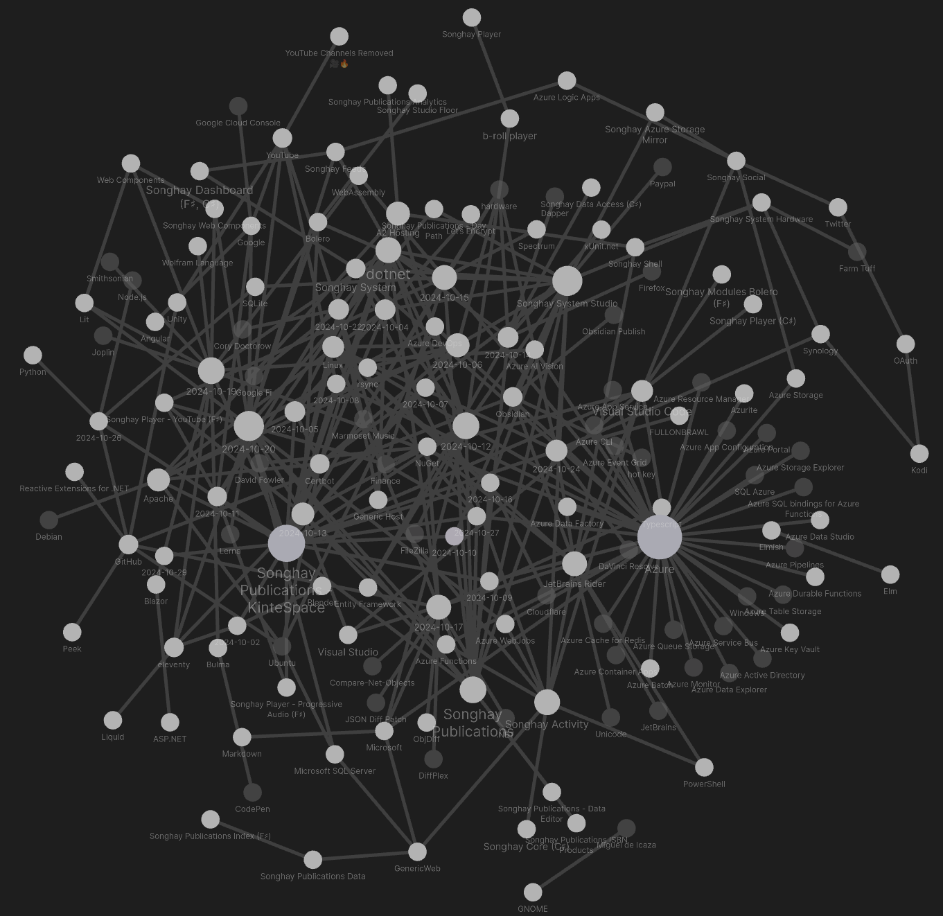 the Obsidian graph view of the month