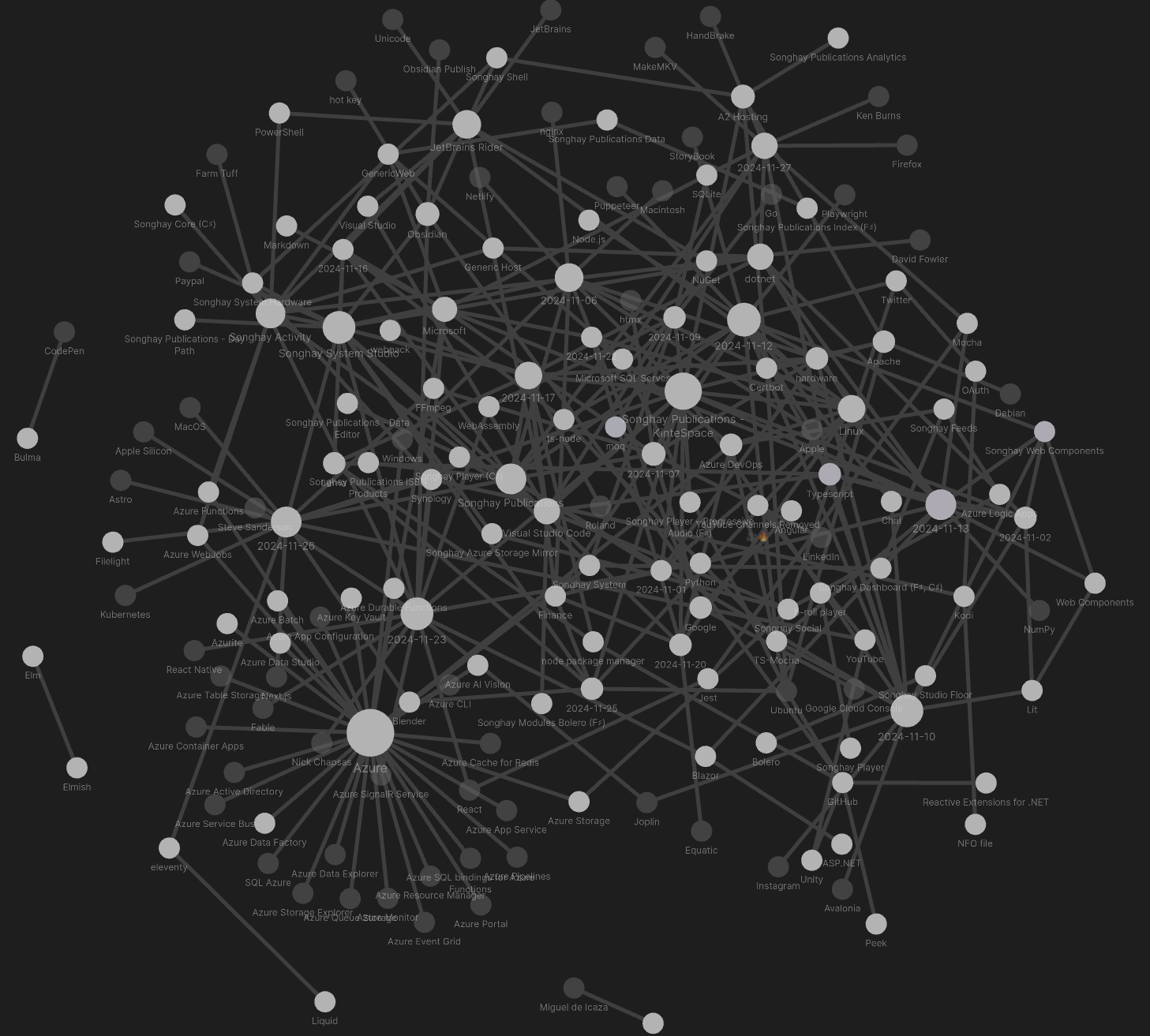 Obsidian graph for month 11