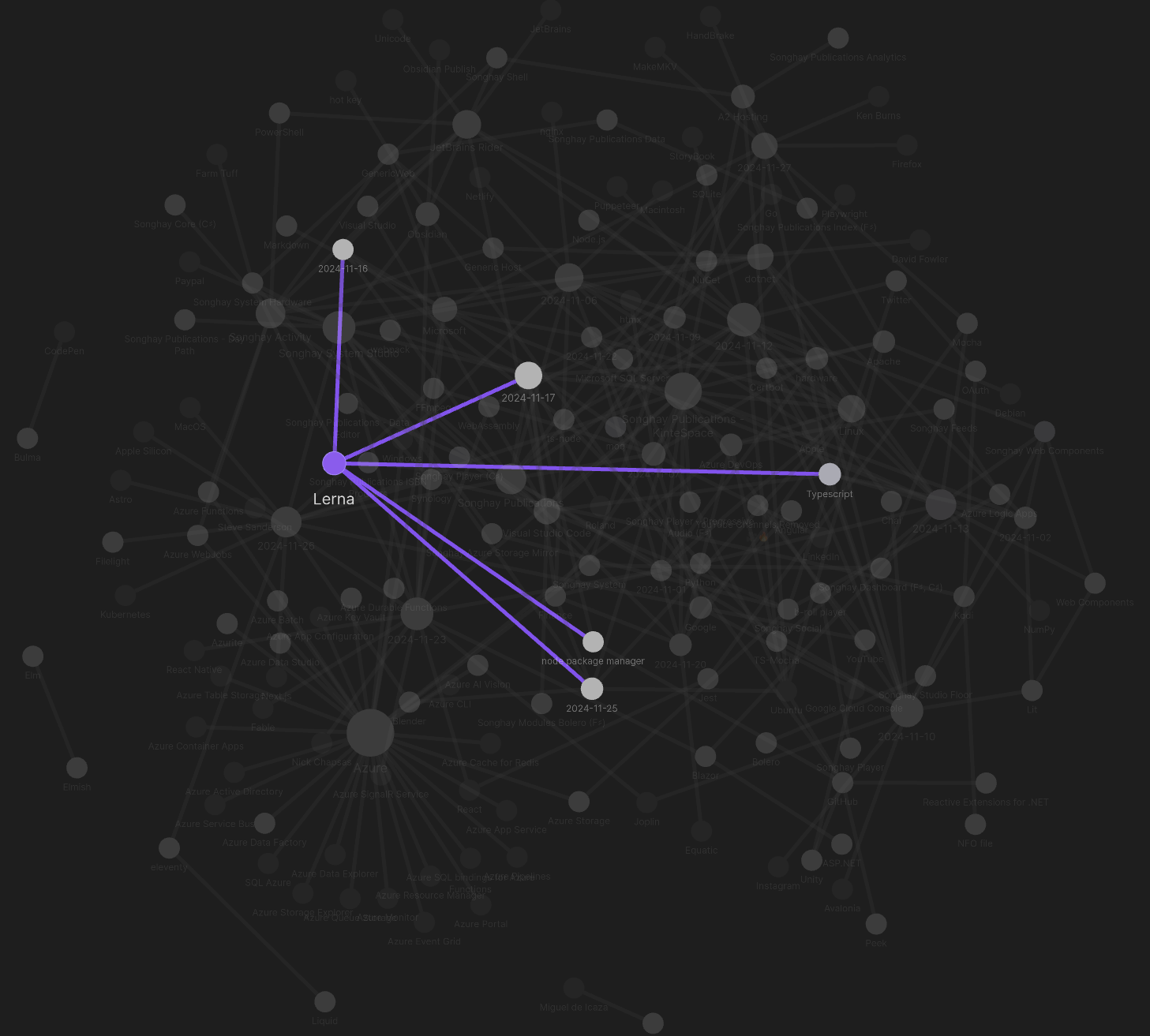 Obsidian graph for month 11, highlighting Lerna