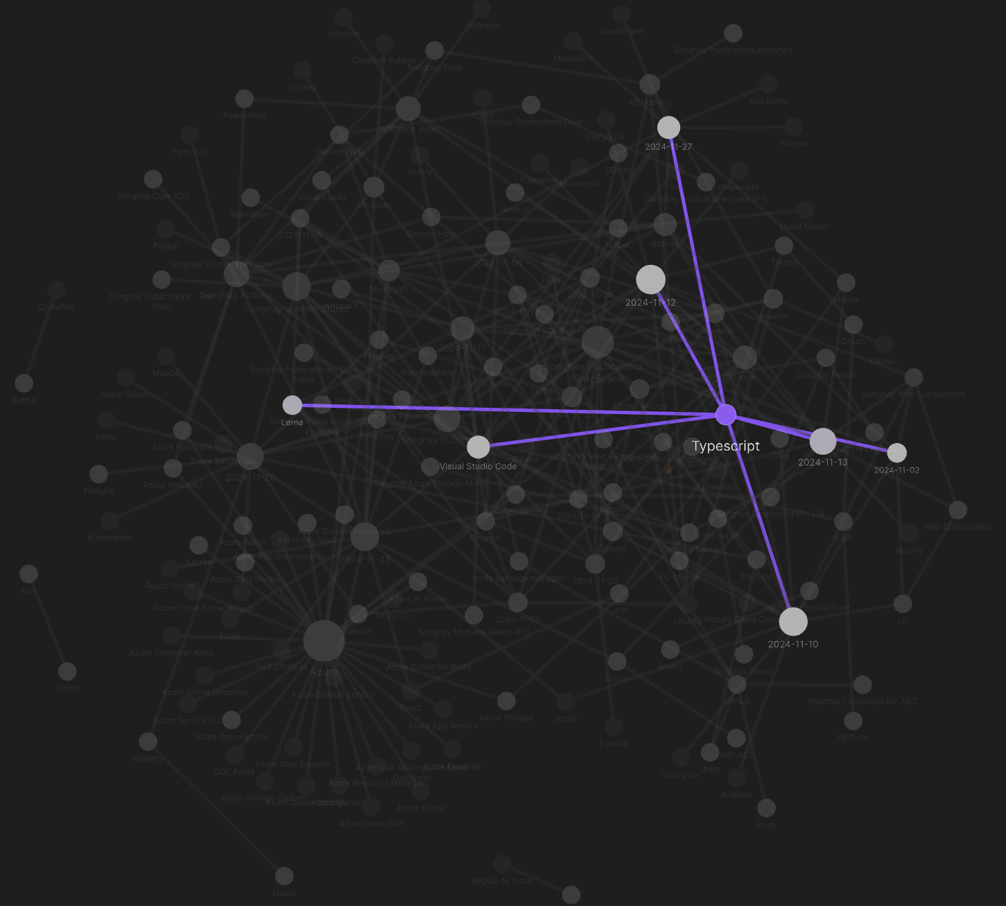 Obsidian graph for month 11, highlighting Typescript