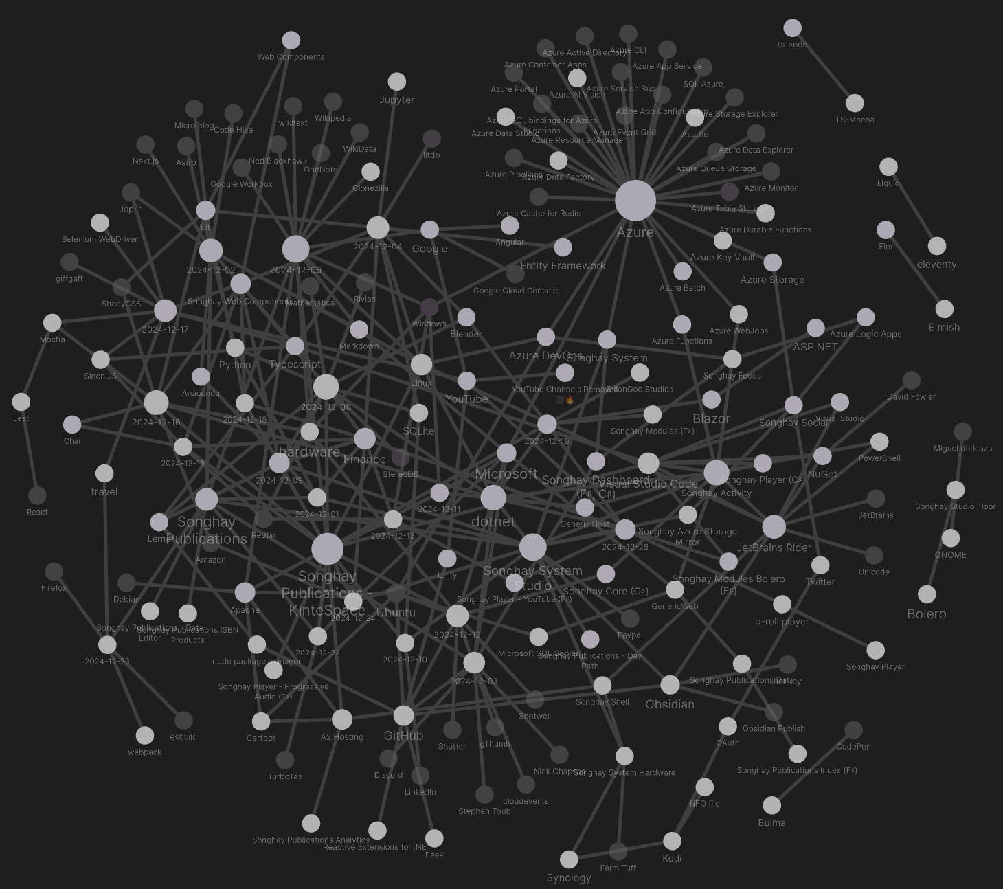 Obsidian Graph View for the month