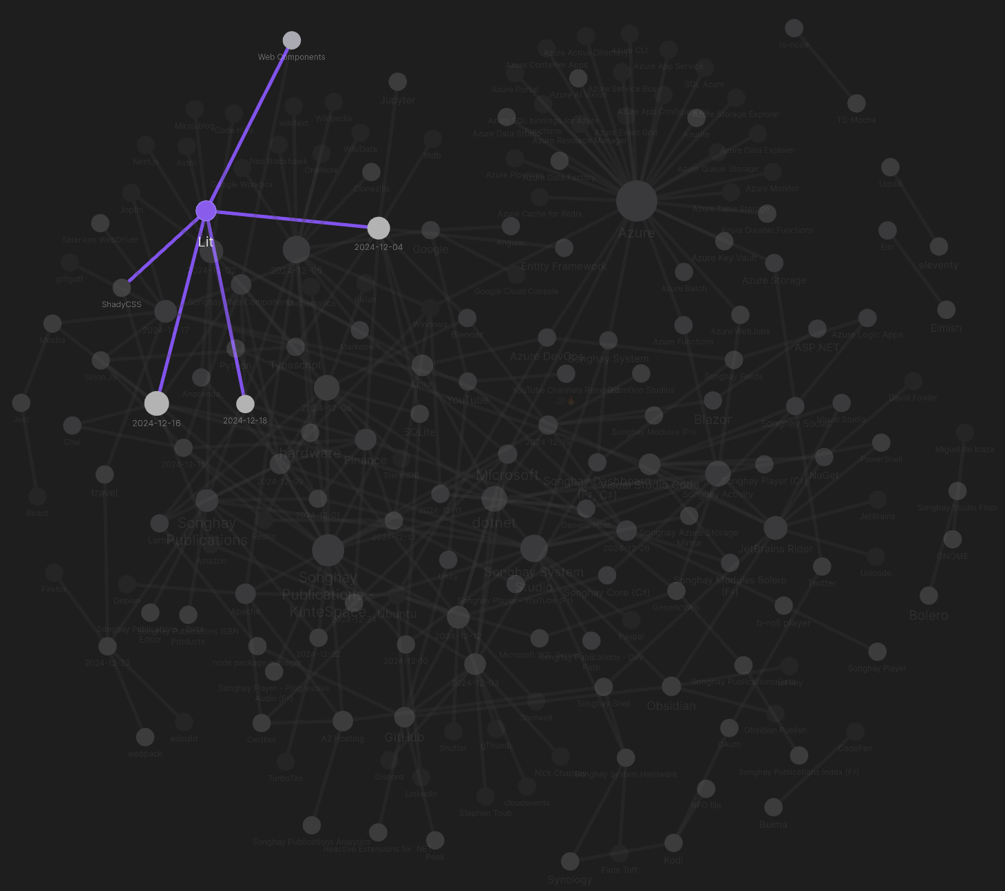 Obsidian Graph View for the month with Lit highlighted