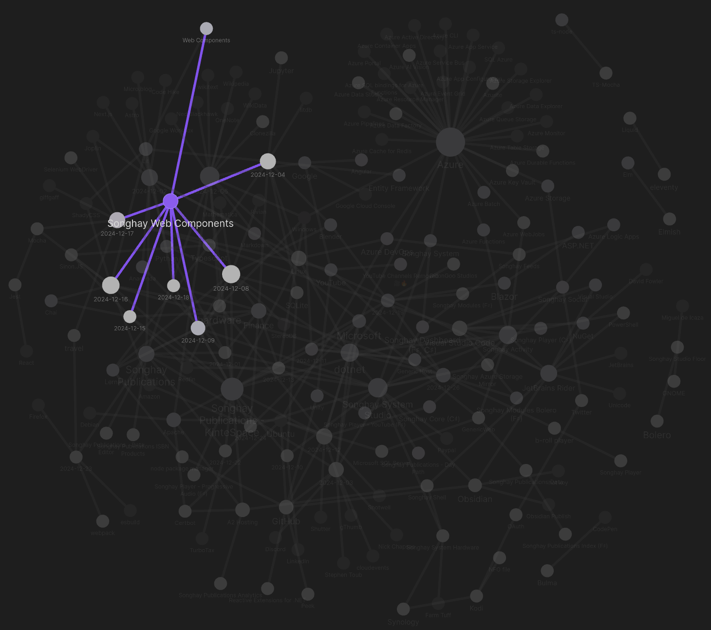 Obsidian Graph View for the month with Songhay Web Components highlighted