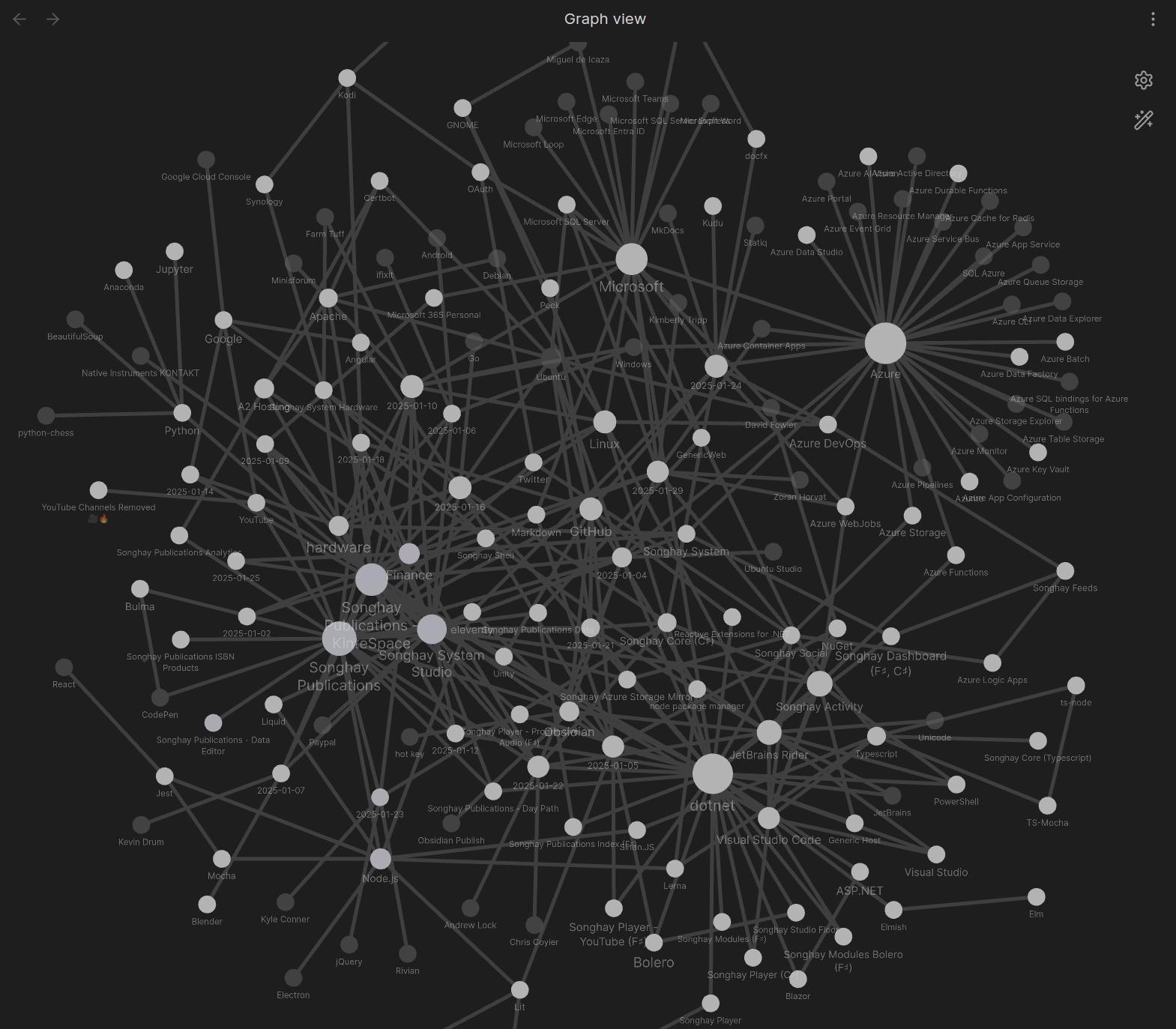 Obsidian graph for this month