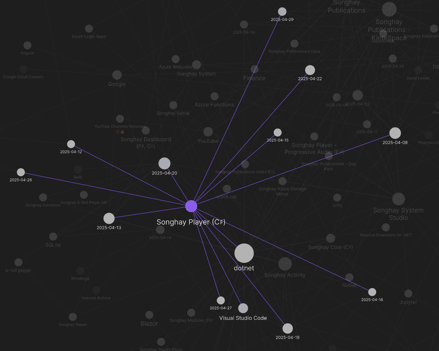 Songhay Player (C♯) in Obsidian graph