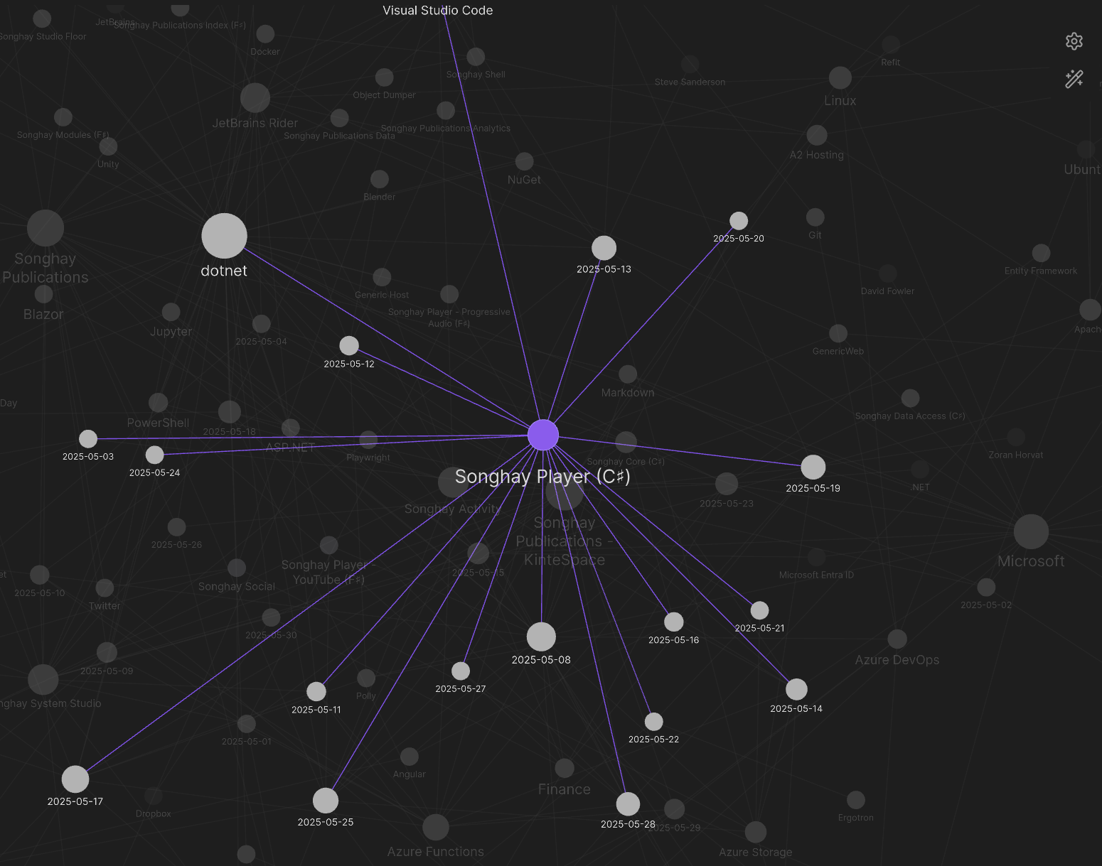 Obsidian graph view