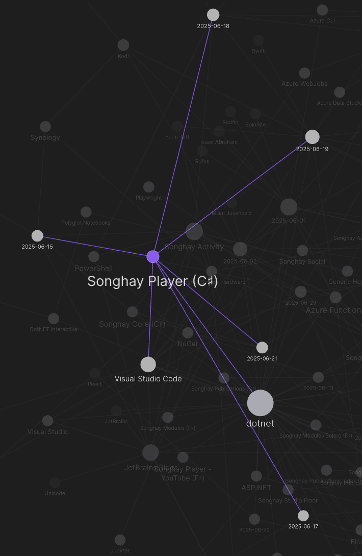 Obsidian Graph View (detail)
