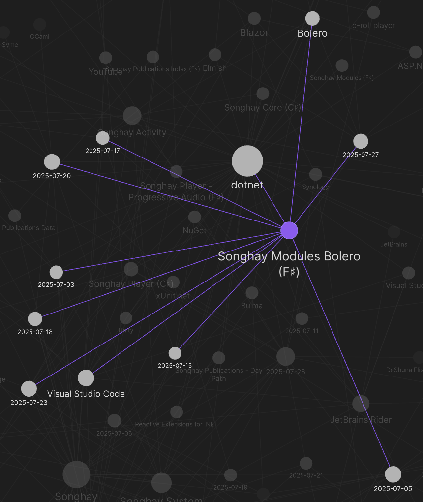 Obsidian graph view