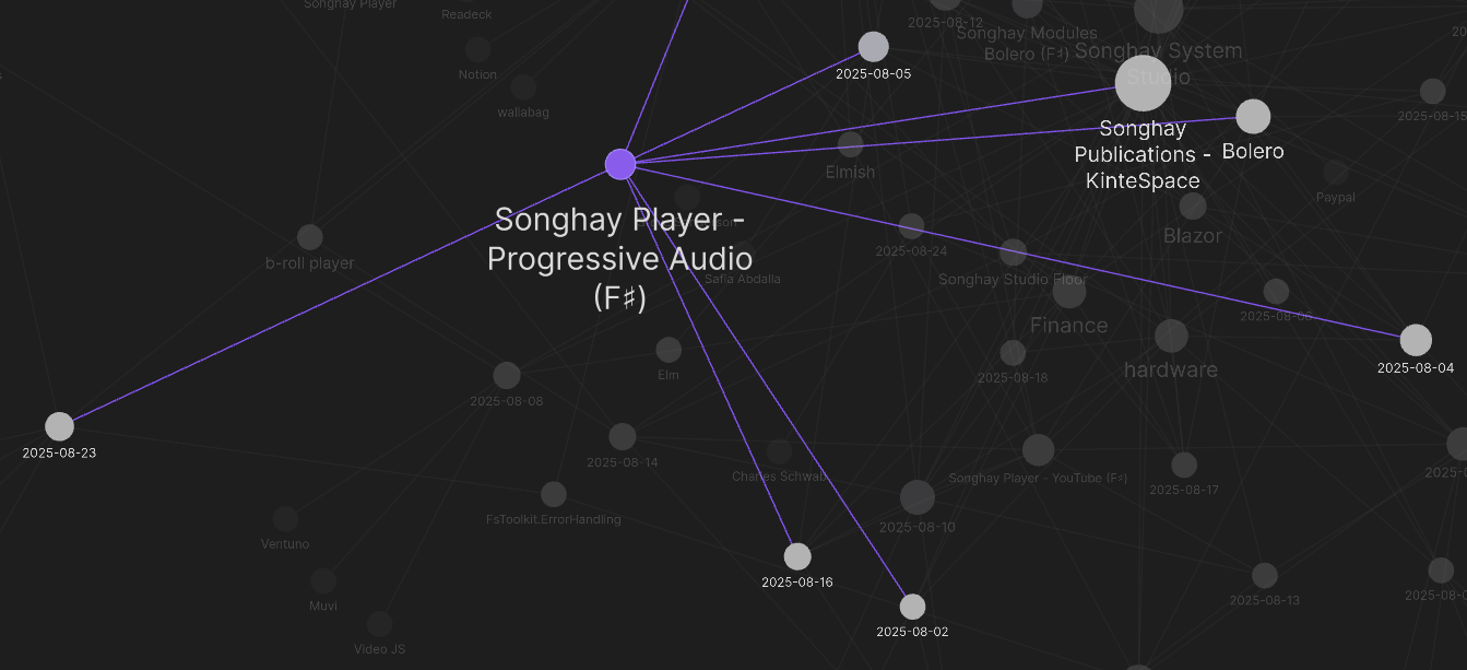 Obsidian graph for 