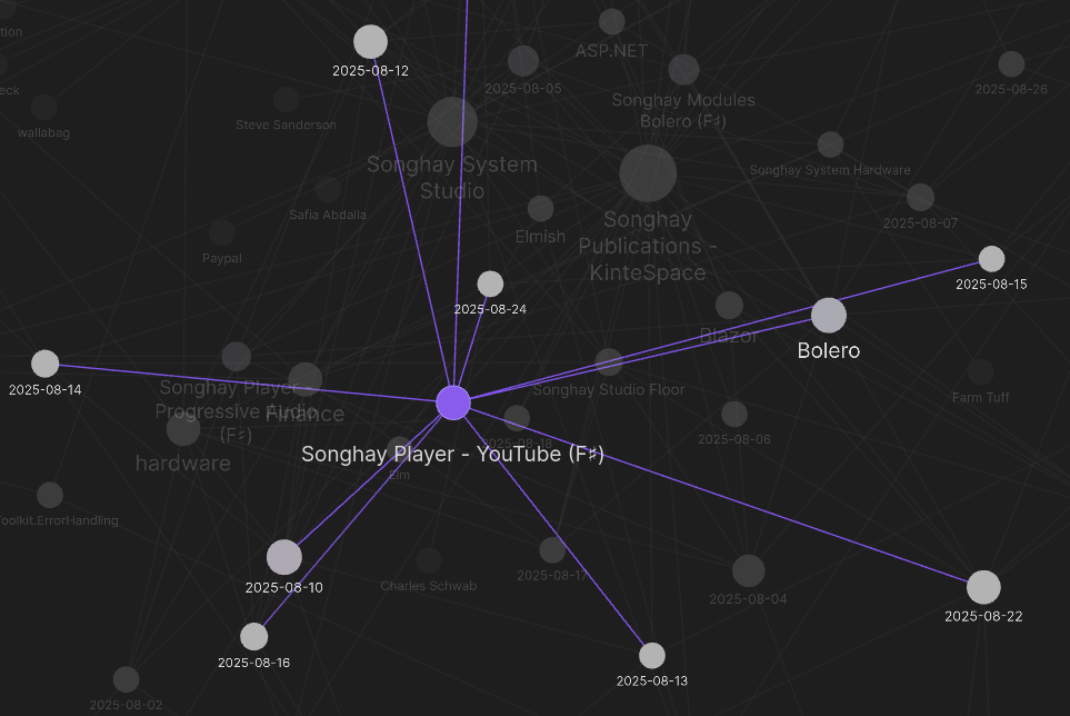 Obsidian graph for 
