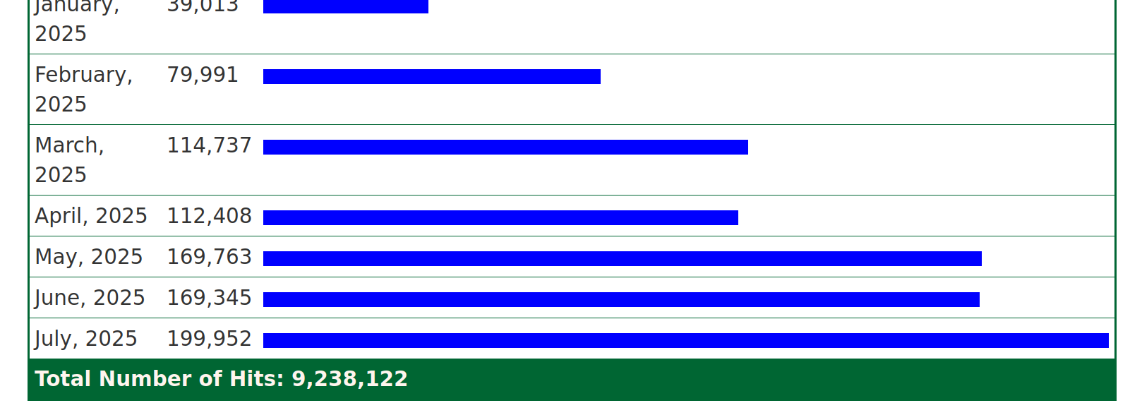 detail of kintespace.com analytics visualizations