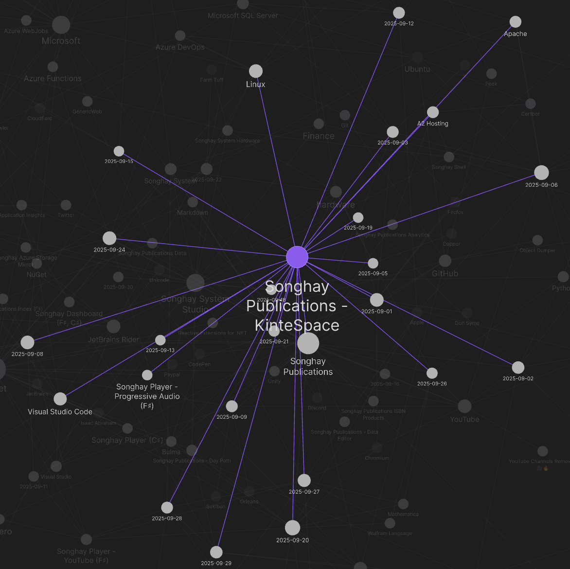 Obsidian graph for this month