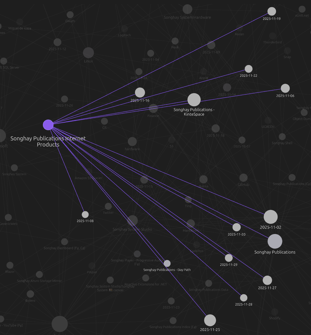 Obsidian Graph View of month 11