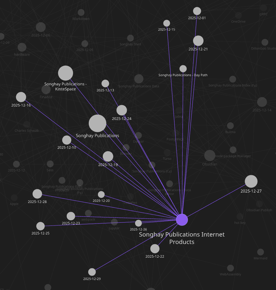 the Obsidian graph of the month