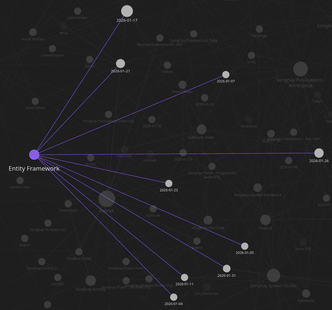Obsidian graph detail, Entity Framework