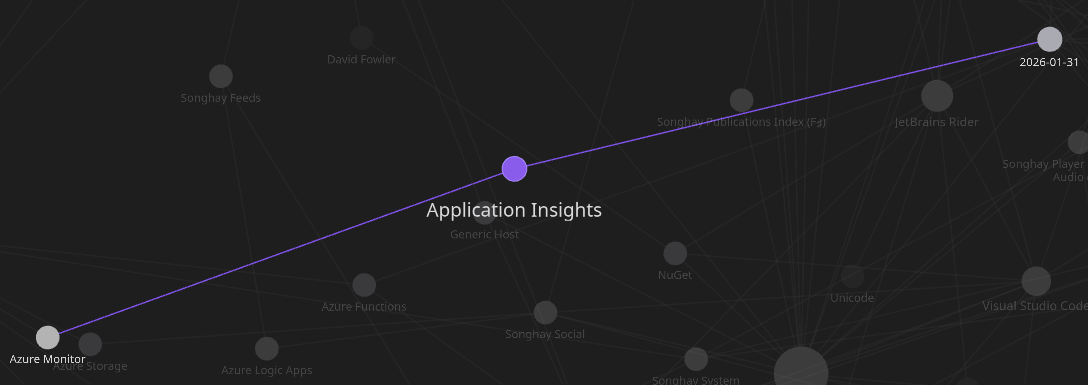 Obsidian graph detail, Application Insights