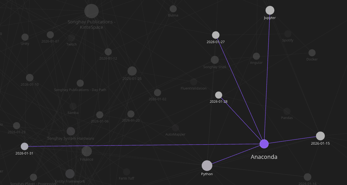 Obsidian graph detail, Anaconda