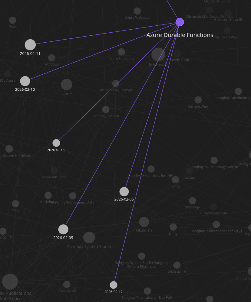 Obsidian Graph view of the month