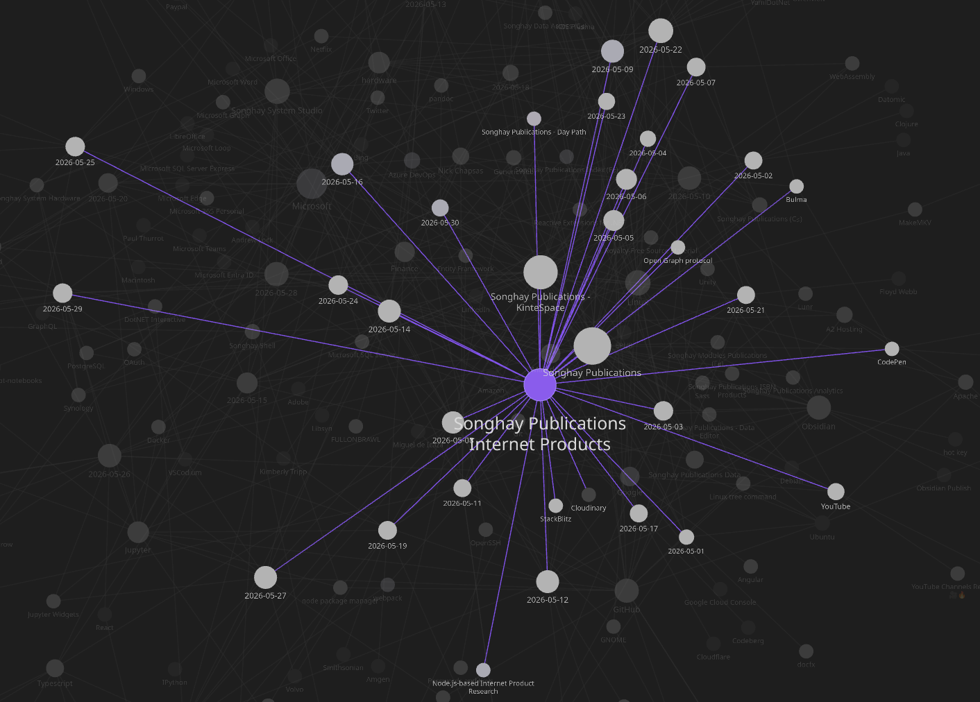 Obsidian Graph