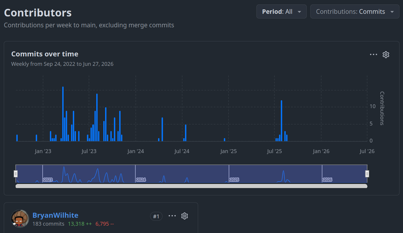 GitHub Contributors: Songhay.Player.ProgressiveAudio