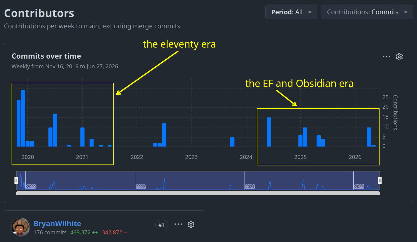 GitHub Contributors: Songhay.Publications