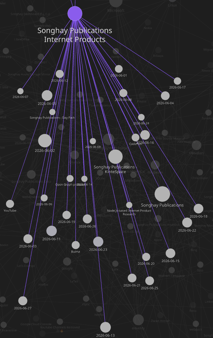 Obsidian graph