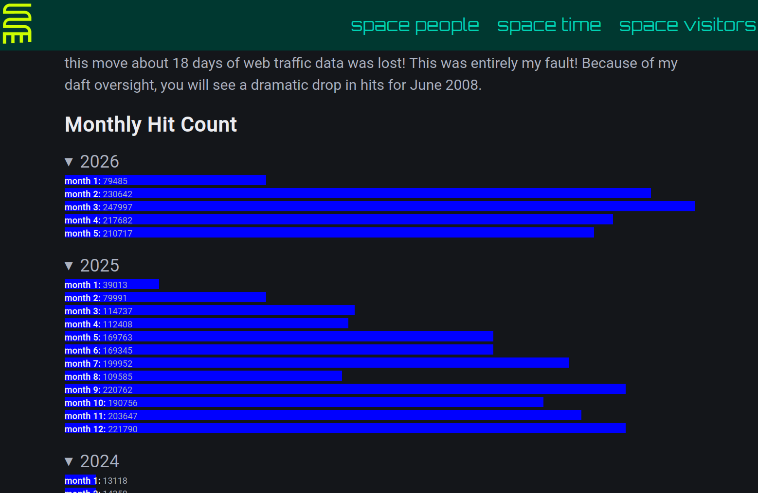 screenshot of hits page
