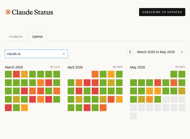 Claude’s API status page